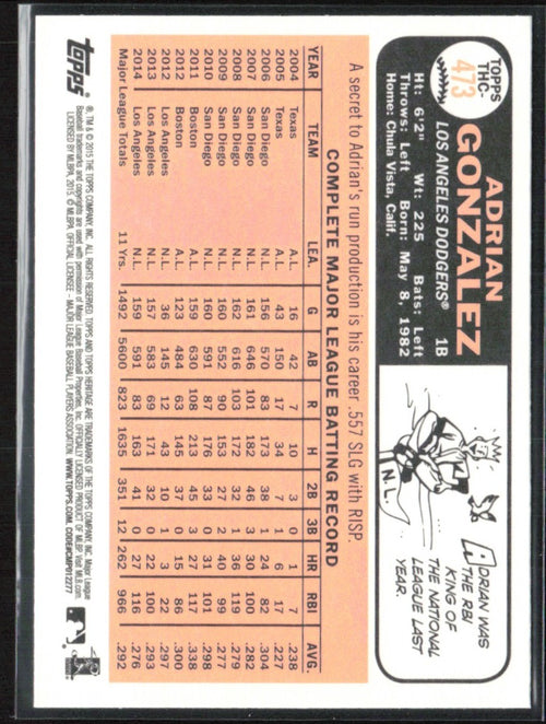 Adrian Gonzalez 2015 Topps Heritage Chrome Foil #THC-473 Los Angeles Dodgers