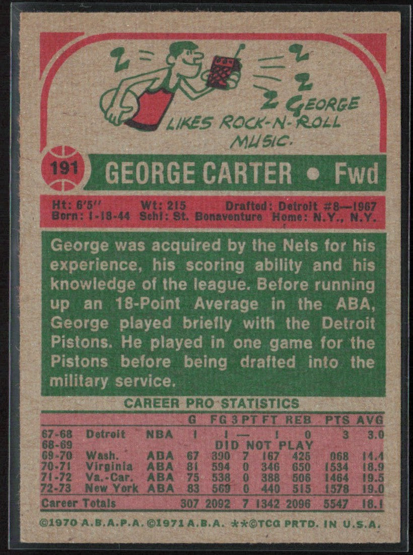 George Carter 1973 Topps #191 Virginia Squires