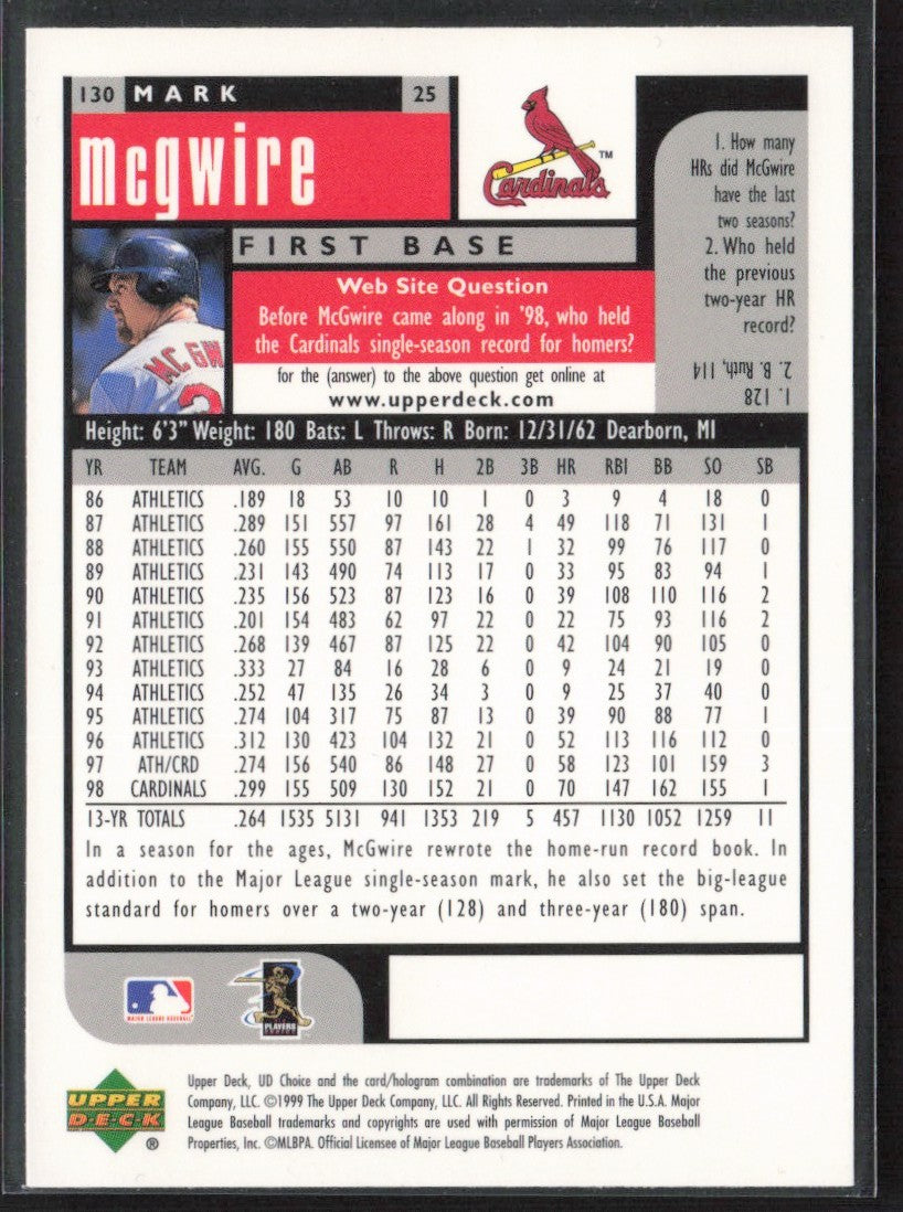 Mark McGwire 1999 Upper Deck Choice #130 St. Louis Cardinals