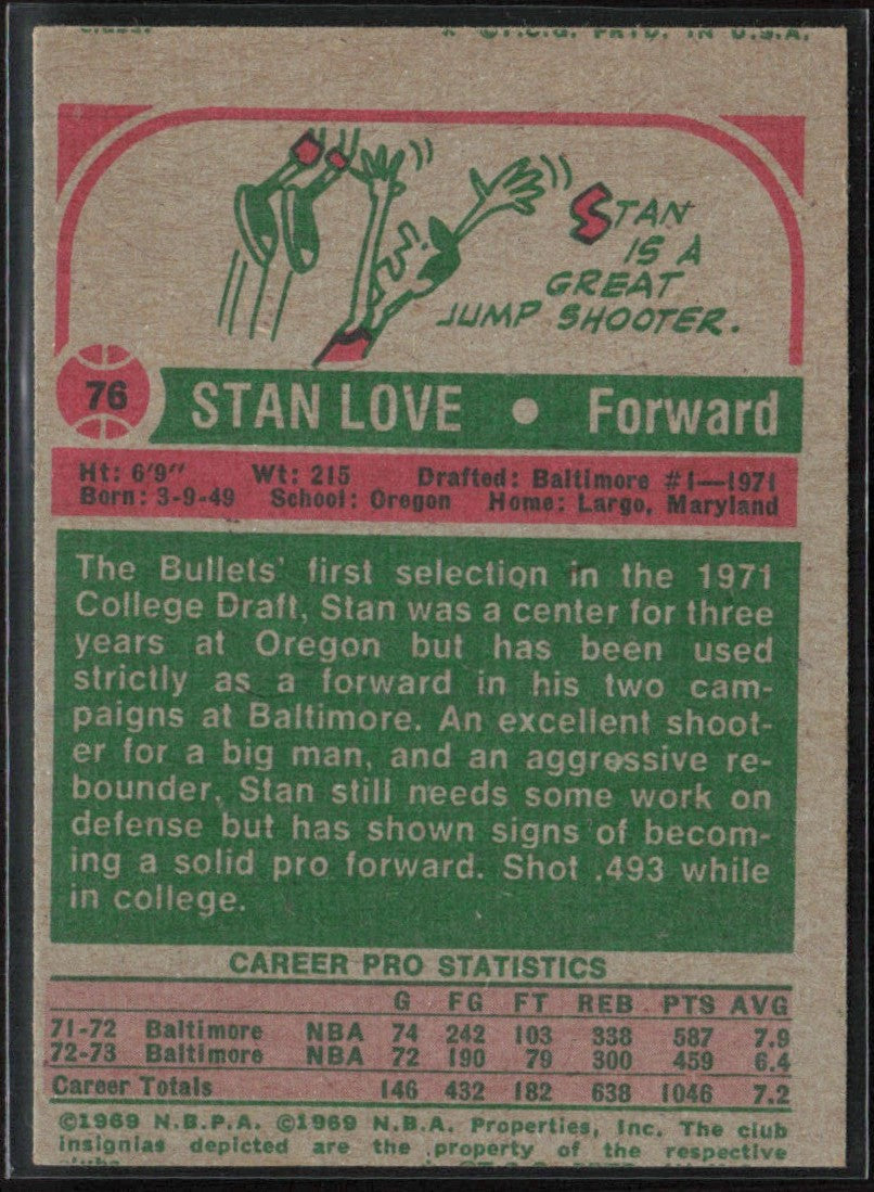 Stan Love 1973 Topps #76 Capital Bullets
