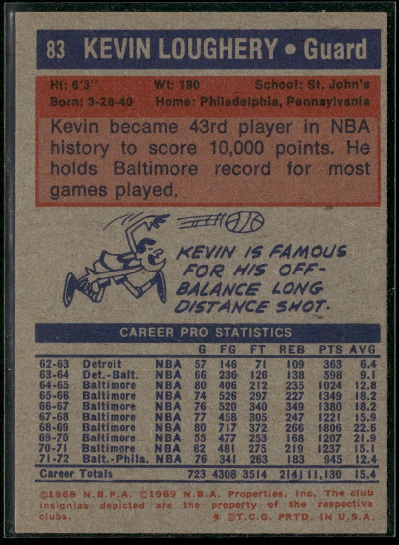 Kevin Loughery 1972 Topps #83 Philadelphia 76ers