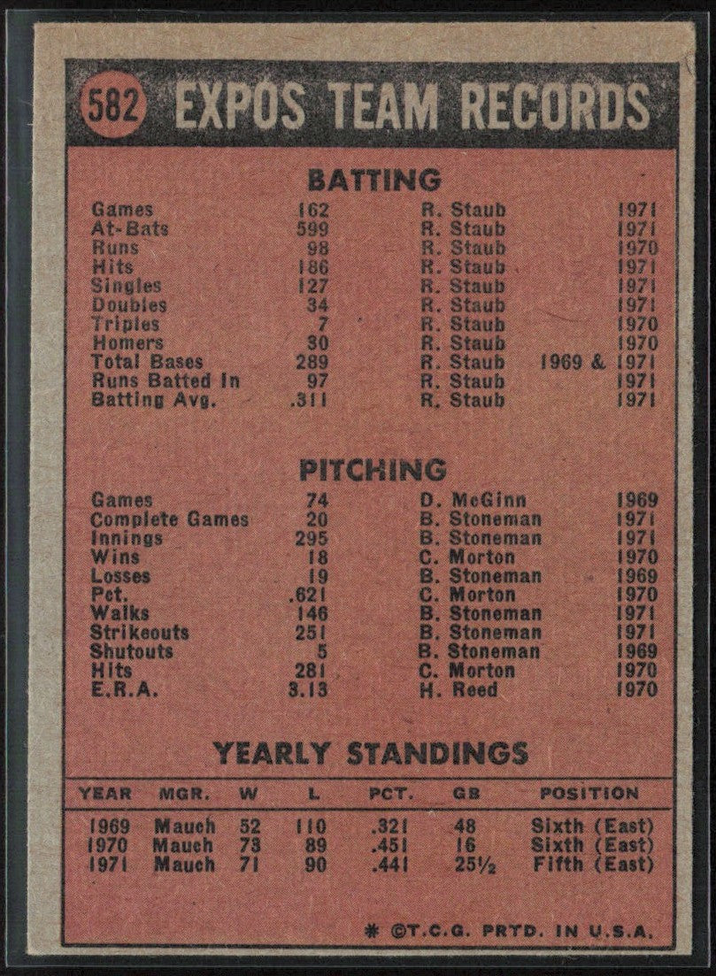 Montreal Expos 1972 Topps #582 Montreal Expos