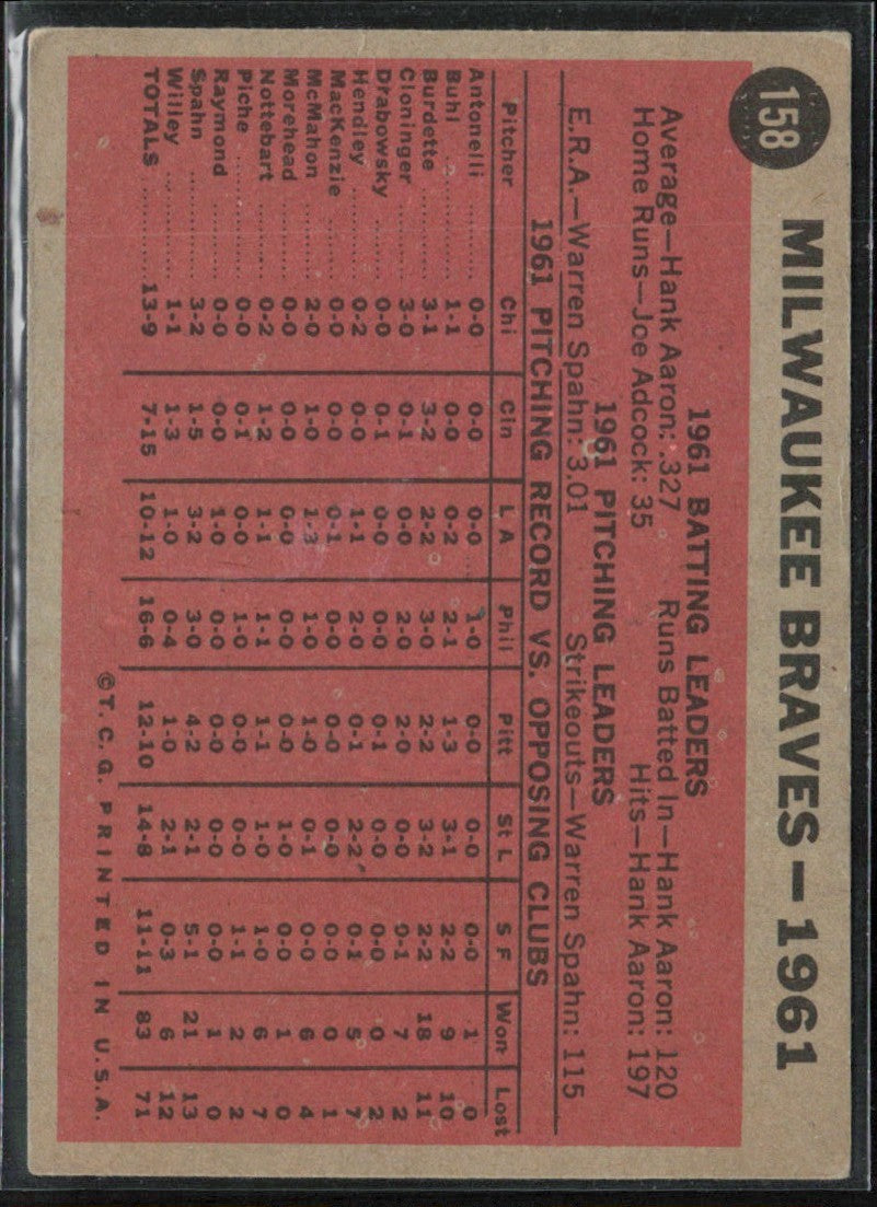 Milwaukee Braves 1962 Topps #158 Milwaukee Braves