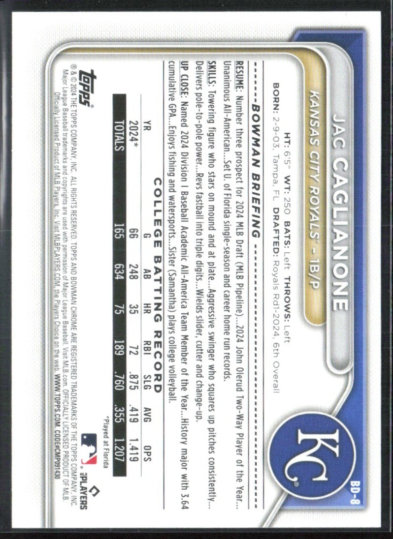 Jac Caglianone 2024 Bowman #BD-8 Kansas City Royals