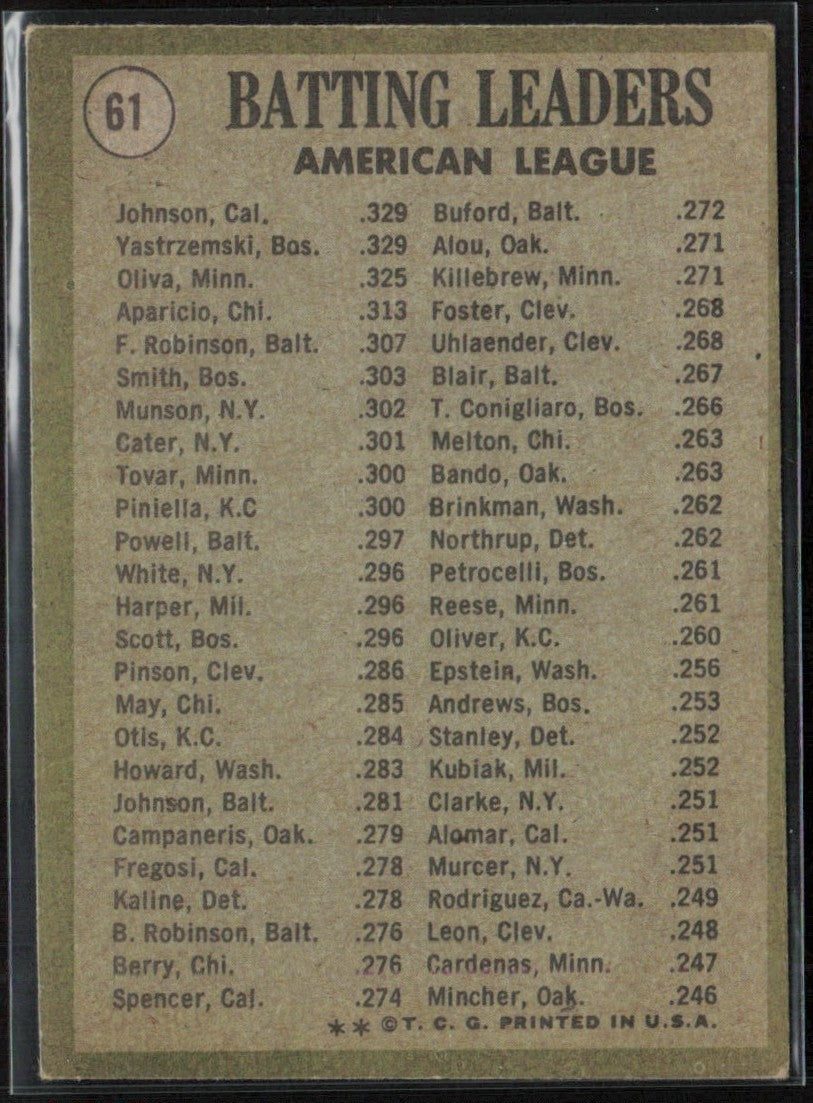 Johnson Yastrzemski Oliva 1971 Topps #61.0