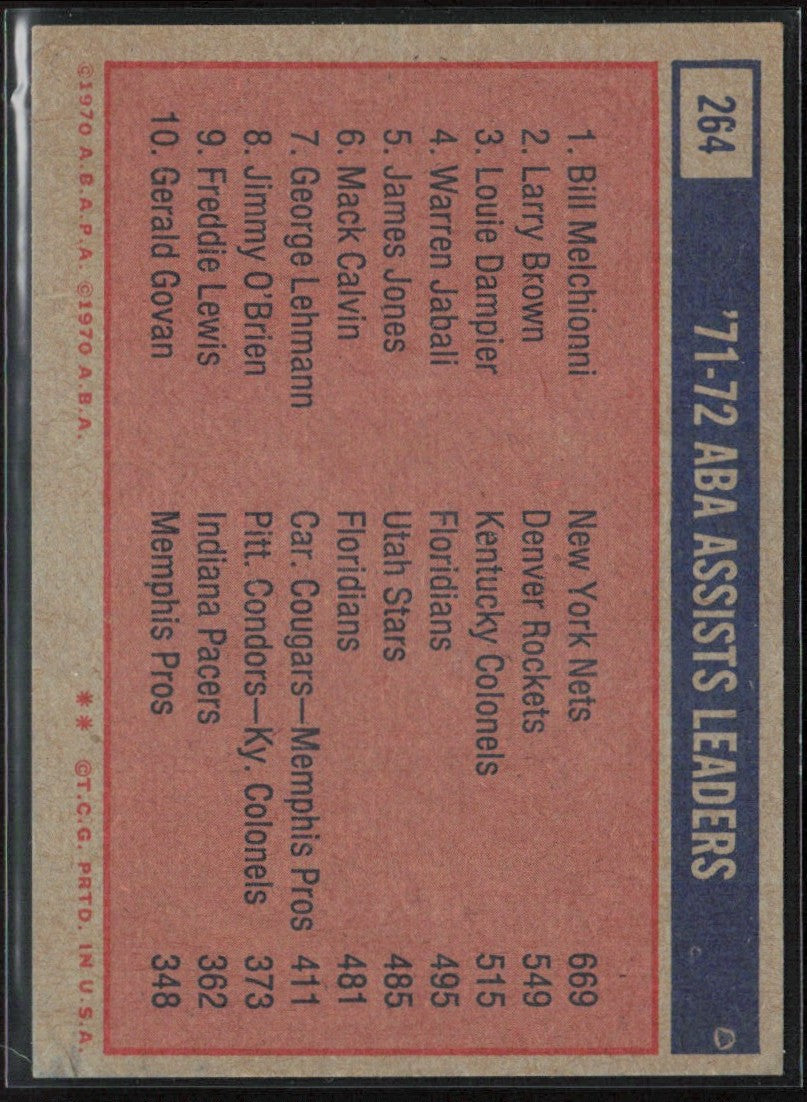 Melchionni Brown Dampier 1972 Topps #264