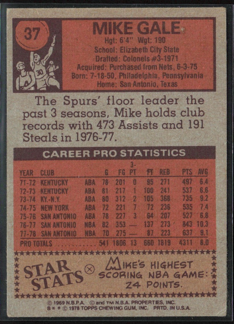 Mike Gale 1978 Topps #37 San Antonio Spurs