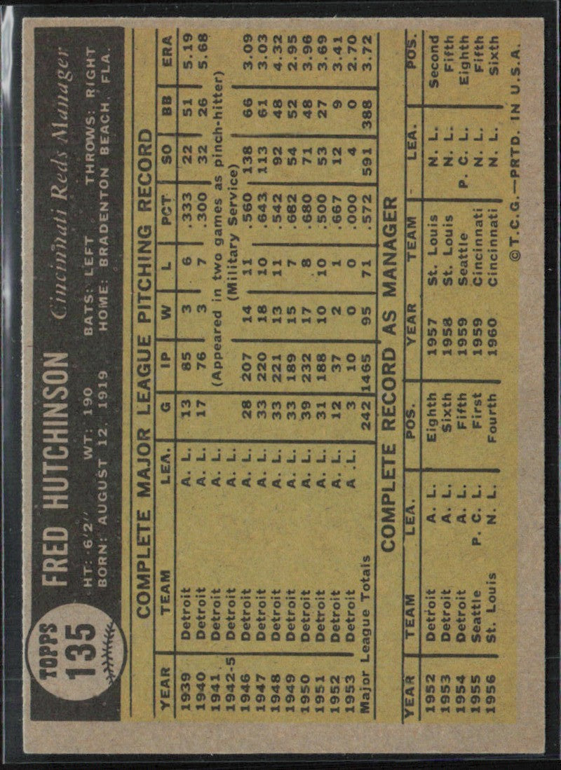 Fred Hutchinson 1961 Topps #135.0 Cincinnati Reds