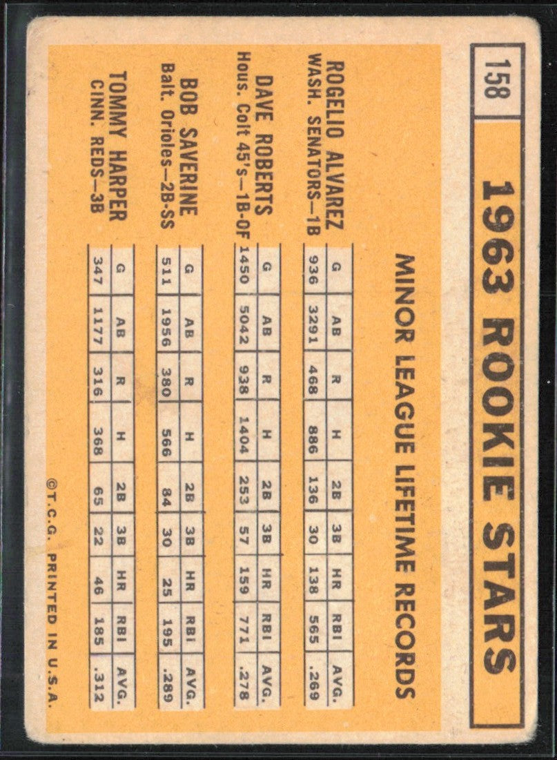 Alvarez Roberts Saverine Harper 1963 Topps RC #158.0