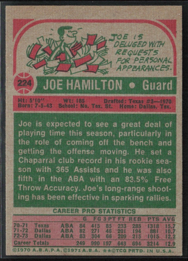 Joe Hamilton 1973 Topps #224 San Antonio Spurs