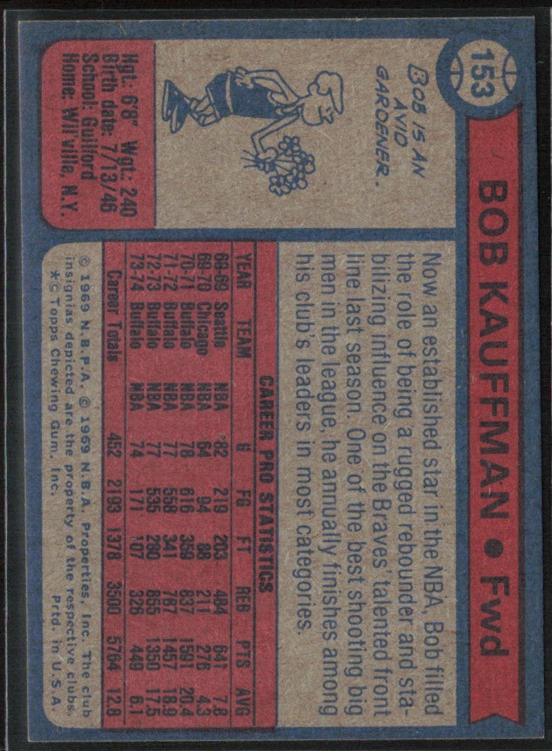 Bob Kauffman 1974 Topps #153 Atlanta Hawks