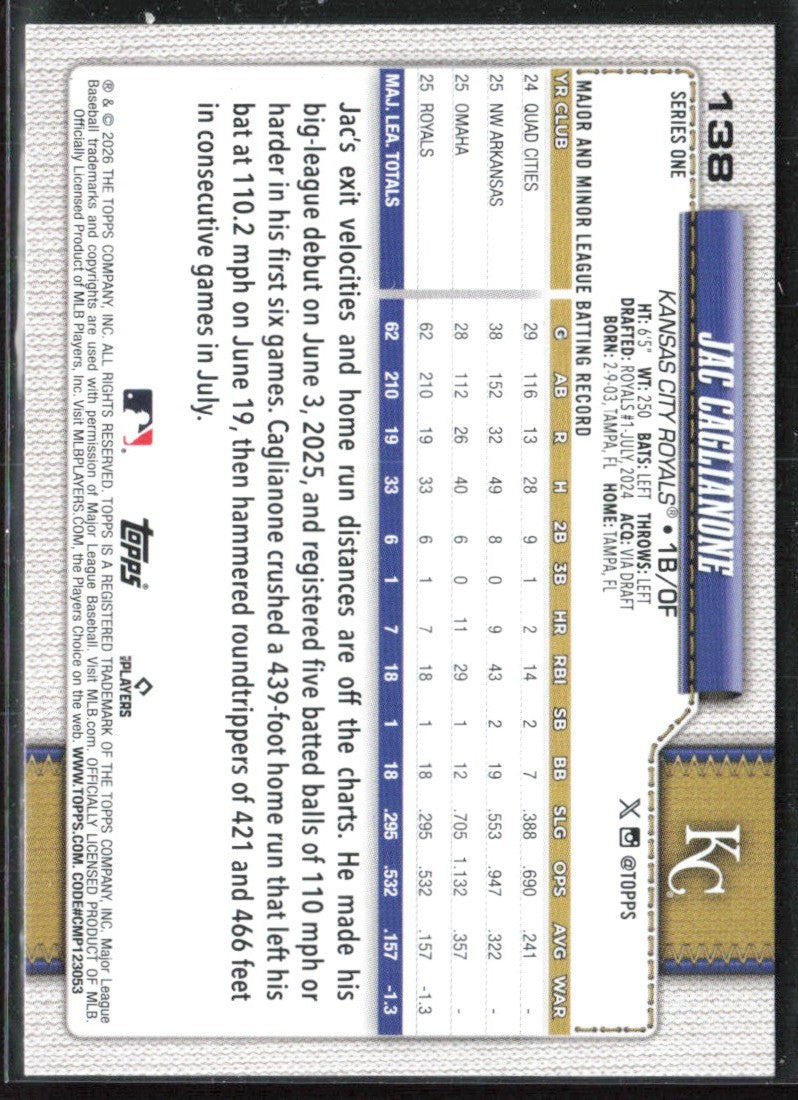 Jac Caglianone 2026 Topps RC #138 Kansas City Royals