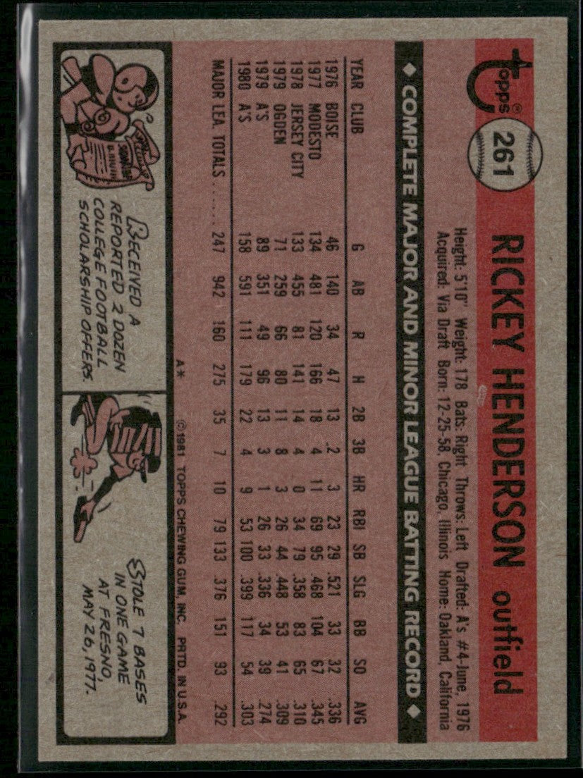Rickey Henderson 1981 Topps #261 Oakland Athletics