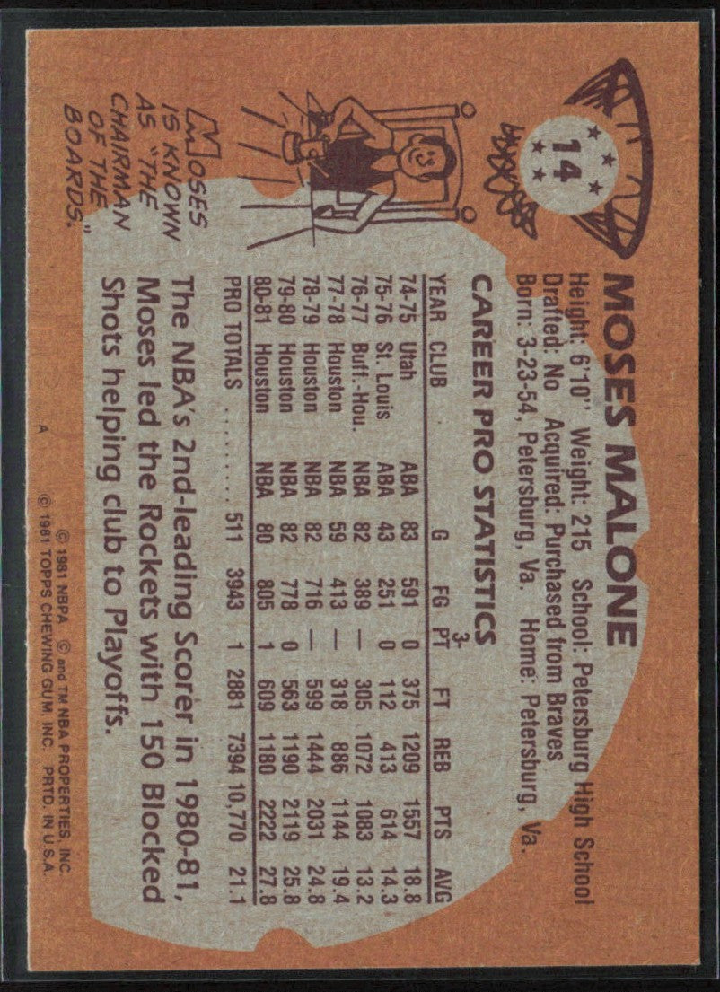 Moses Malone 1981 Topps #14 Houston Rockets