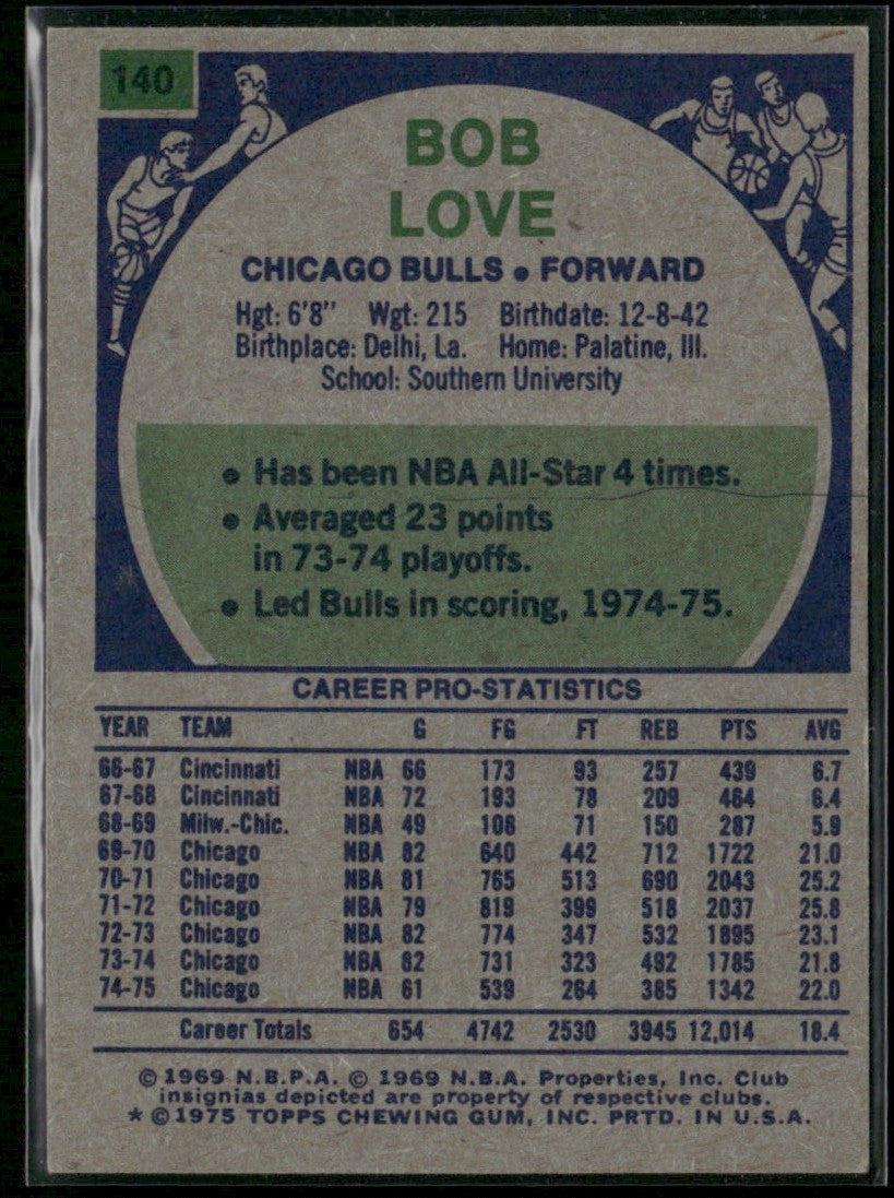 Bob Love 1975 Topps #140 Chicago Bulls