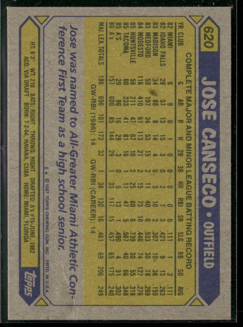 Jose Canseco 1987 Topps #620 Oakland Athletics