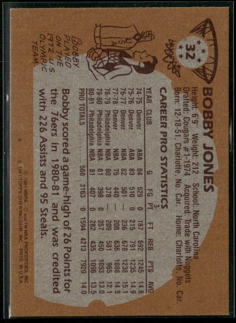 Bobby Jones 1981 Topps #32 Philadelphia 76ers