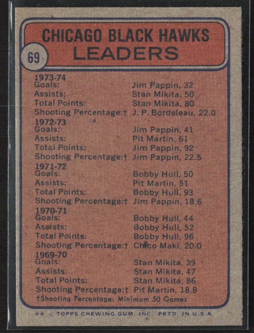 Jim Pappin/Stan Mikita/J.P. Bordeleau 1974 Topps Team Leaders #69