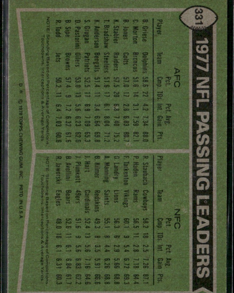 Bob Griese/Roger Staubach 1978 Topps #331 Miami Dolphins/Dallas Cowboys