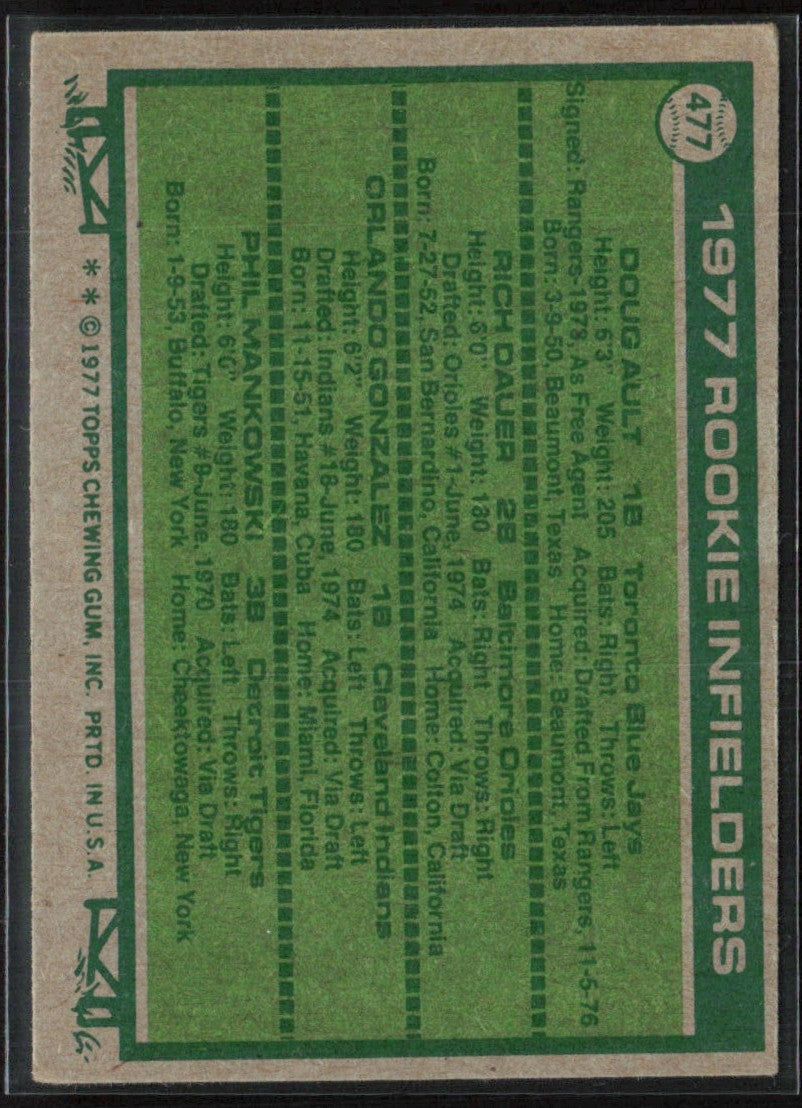 Ault Dauer Gonzalez Mankowski 1977 Topps RC #477