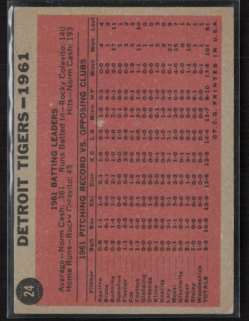 Detroit Tigers 1962 Topps #24 Detroit Tigers