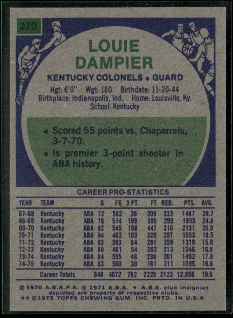 Louie Dampier 1975 Topps #270 Kentucky Colonels